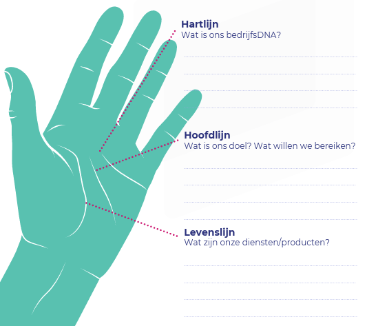 De Bedrijfshand van Smartpresentations Onze handleiding voor corporate storytelling